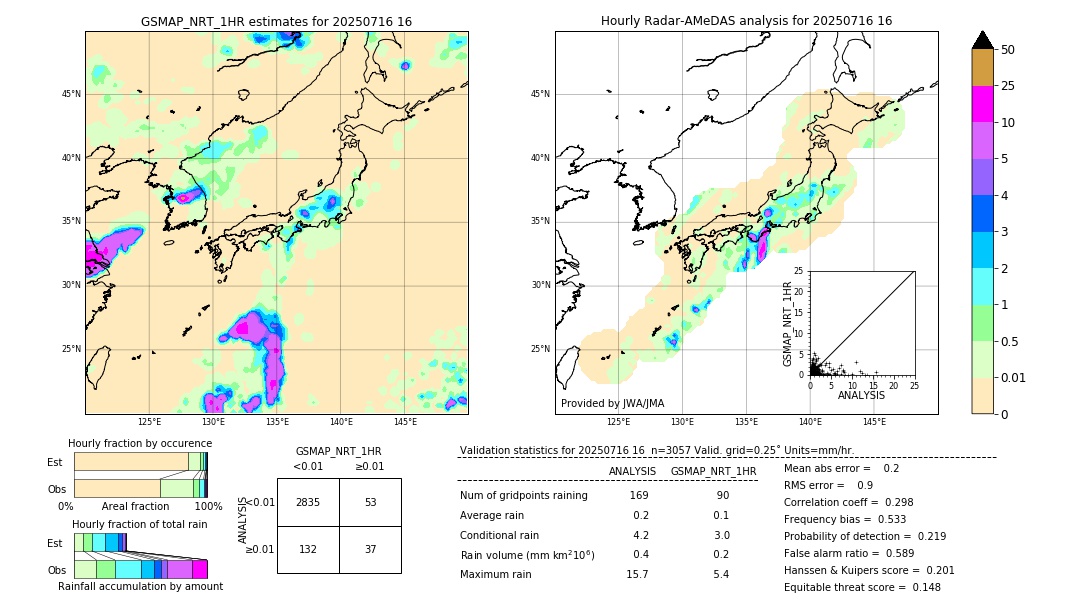 GSMaP NRT validation image. 2025/07/16 16
