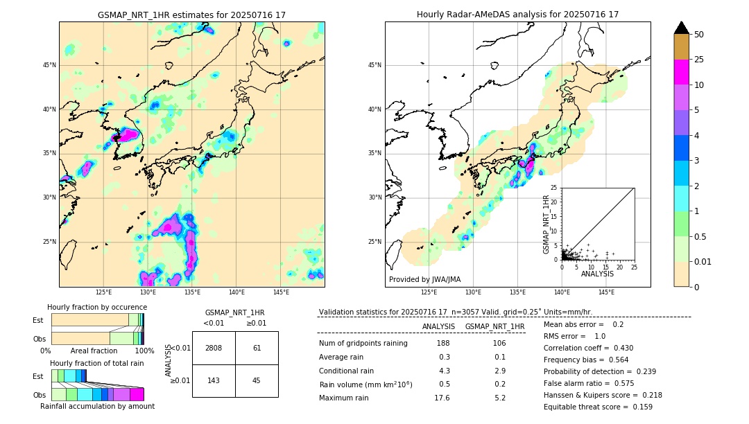 GSMaP NRT validation image. 2025/07/16 17