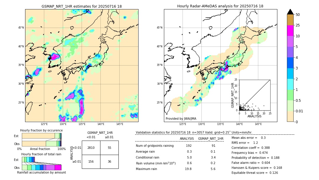 GSMaP NRT validation image. 2025/07/16 18