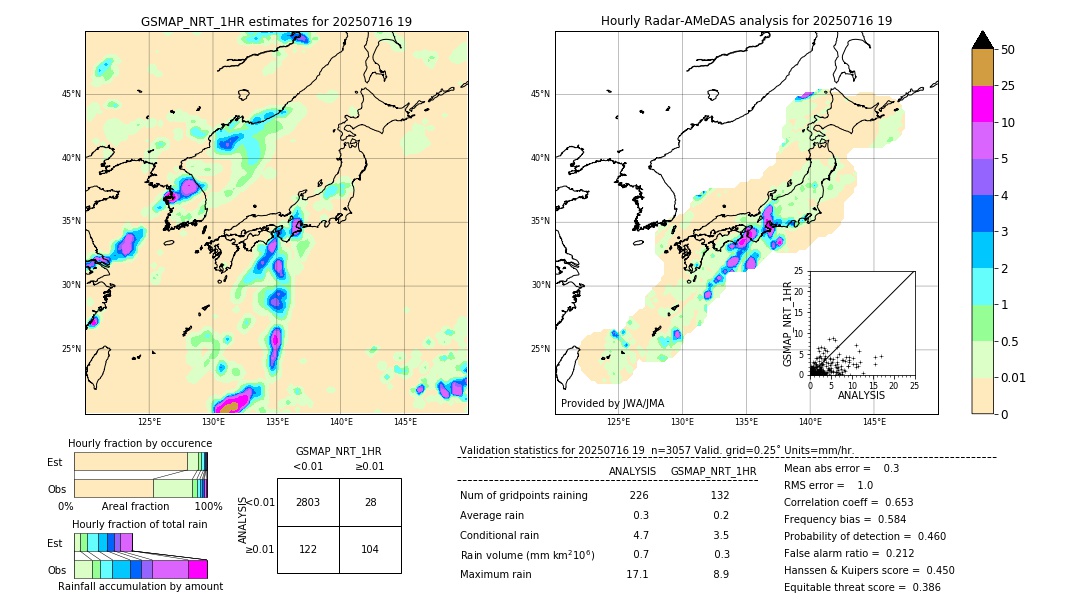 GSMaP NRT validation image. 2025/07/16 19