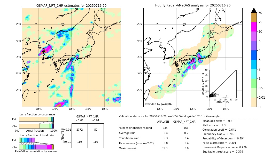 GSMaP NRT validation image. 2025/07/16 20