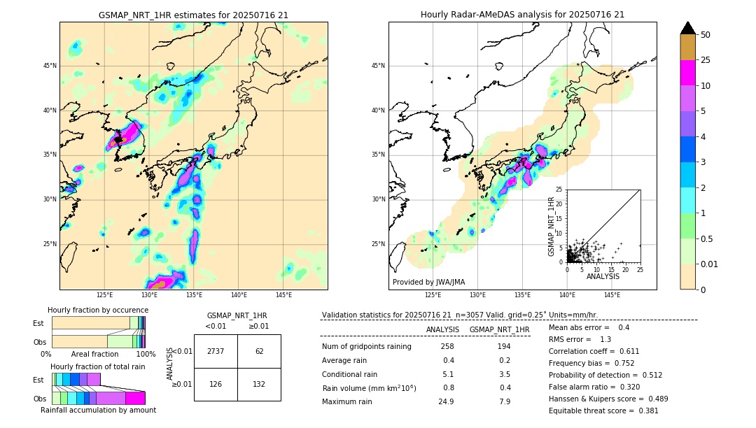 GSMaP NRT validation image. 2025/07/16 21