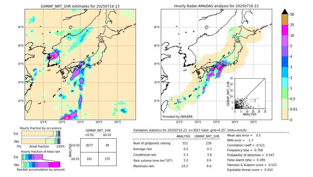 GSMaP NRT validation image. 2025/07/16 23