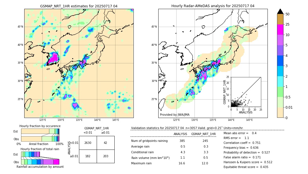GSMaP NRT validation image. 2025/07/17 04