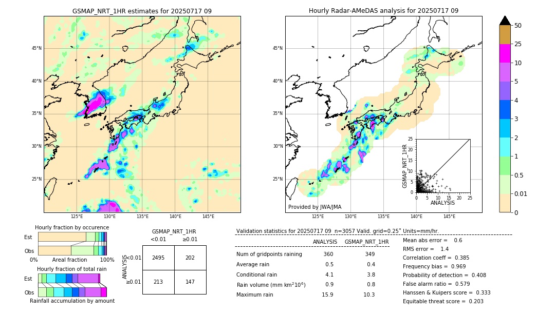 GSMaP NRT validation image. 2025/07/17 09
