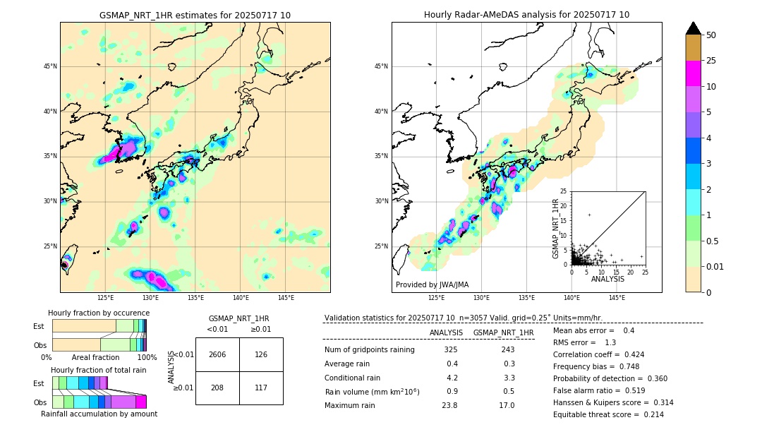 GSMaP NRT validation image. 2025/07/17 10