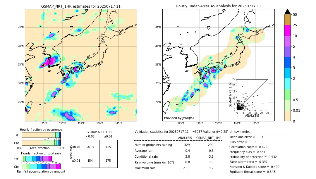 GSMaP NRT validation image. 2025/07/17 11