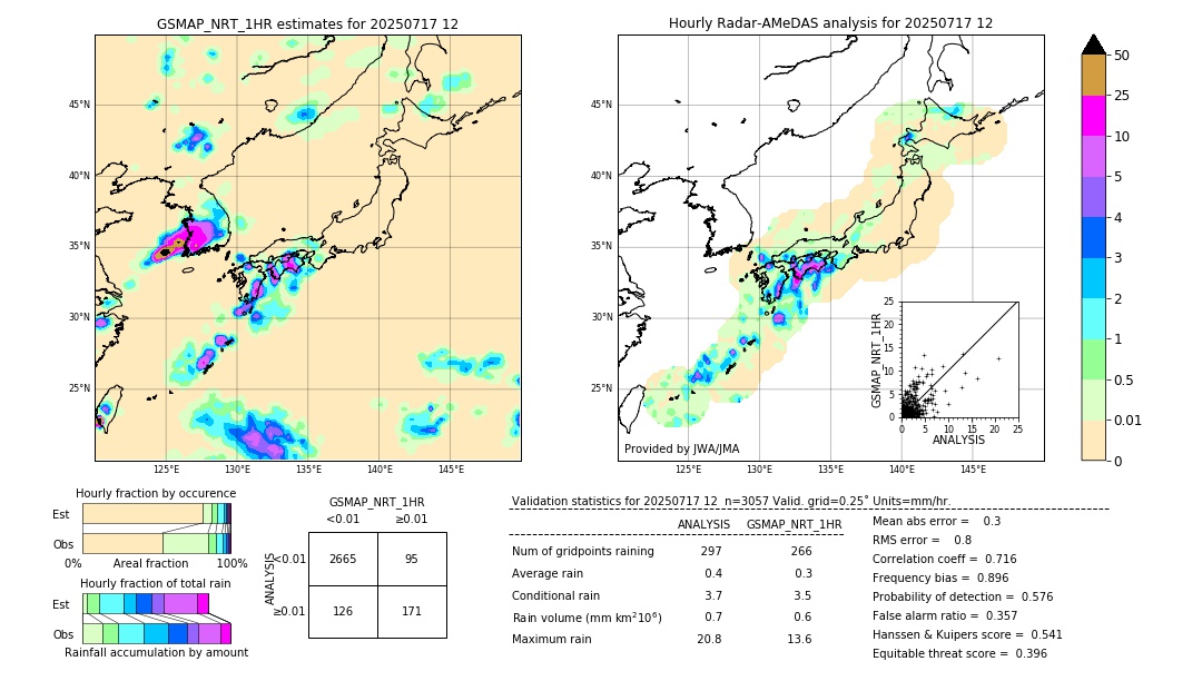 GSMaP NRT validation image. 2025/07/17 12