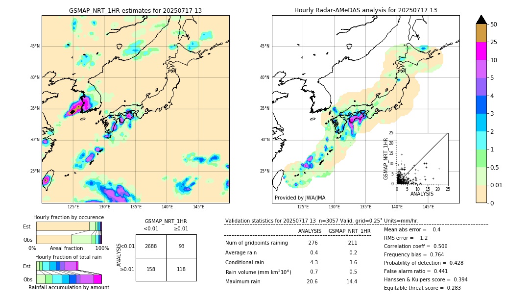 GSMaP NRT validation image. 2025/07/17 13
