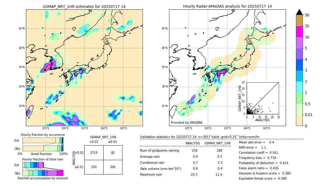 GSMaP NRT validation image. 2025/07/17 14