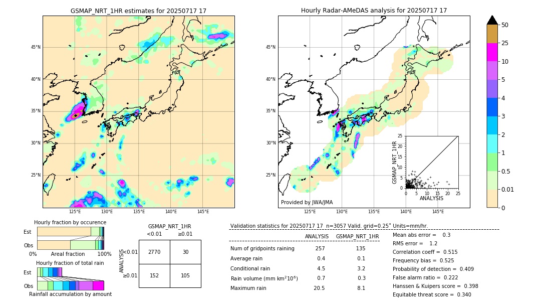 GSMaP NRT validation image. 2025/07/17 17