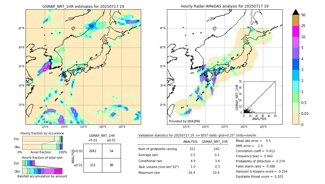 GSMaP NRT validation image. 2025/07/17 19