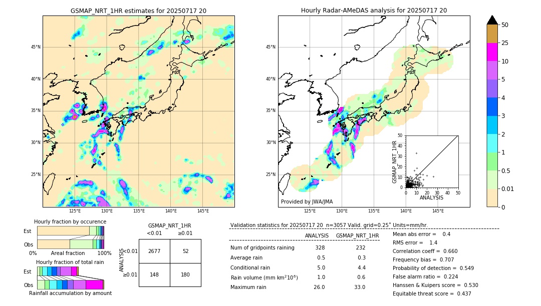 GSMaP NRT validation image. 2025/07/17 20