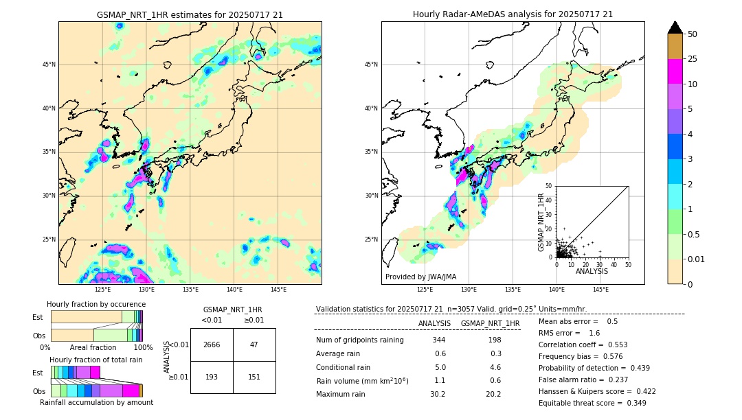 GSMaP NRT validation image. 2025/07/17 21