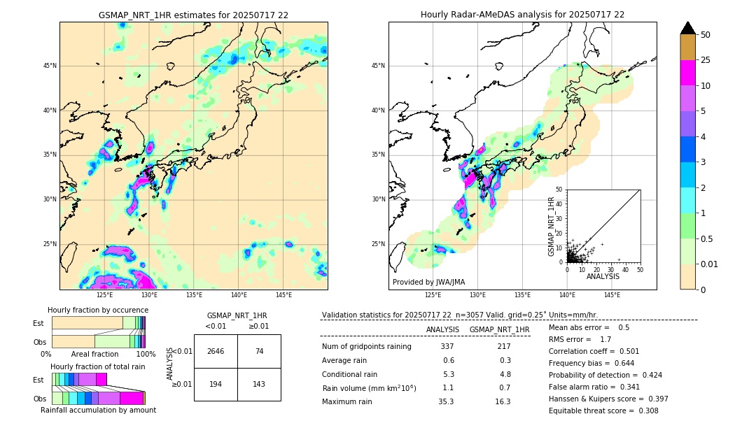 GSMaP NRT validation image. 2025/07/17 22