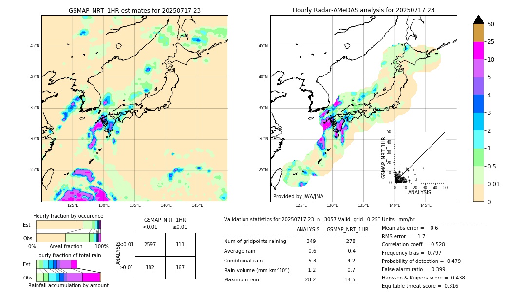 GSMaP NRT validation image. 2025/07/17 23