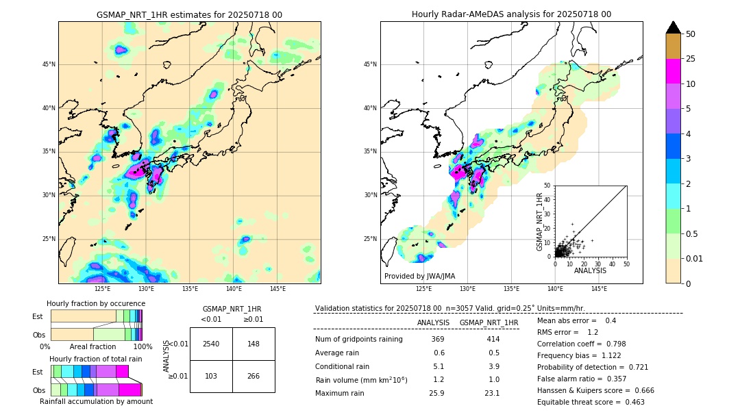 GSMaP NRT validation image. 2025/07/18 00