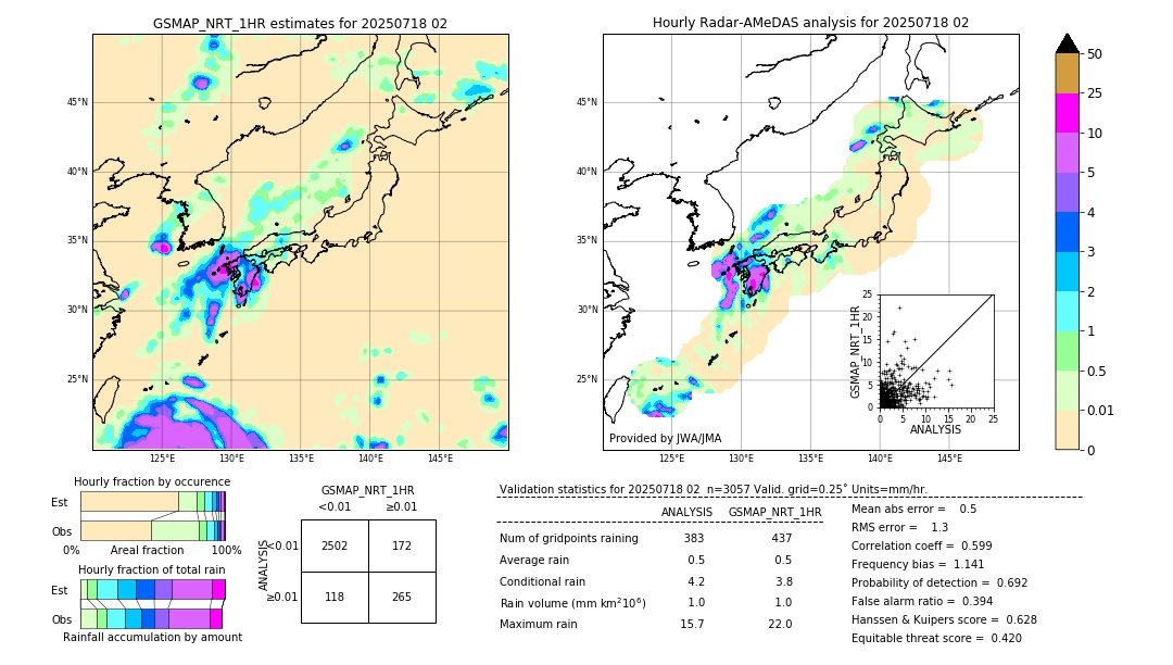 GSMaP NRT validation image. 2025/07/18 02