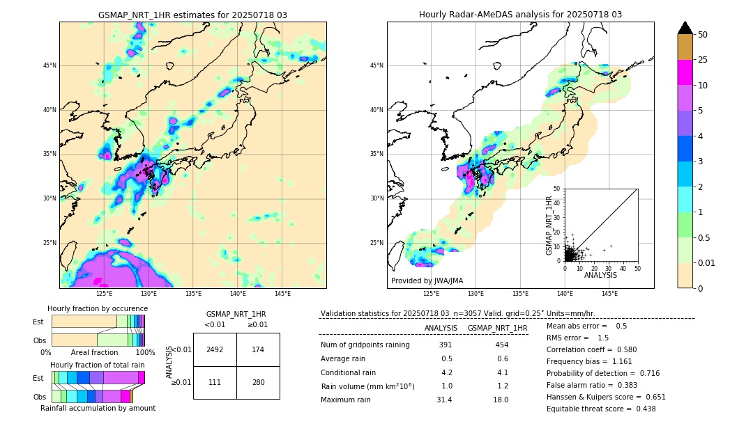 GSMaP NRT validation image. 2025/07/18 03