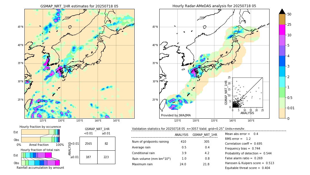 GSMaP NRT validation image. 2025/07/18 05