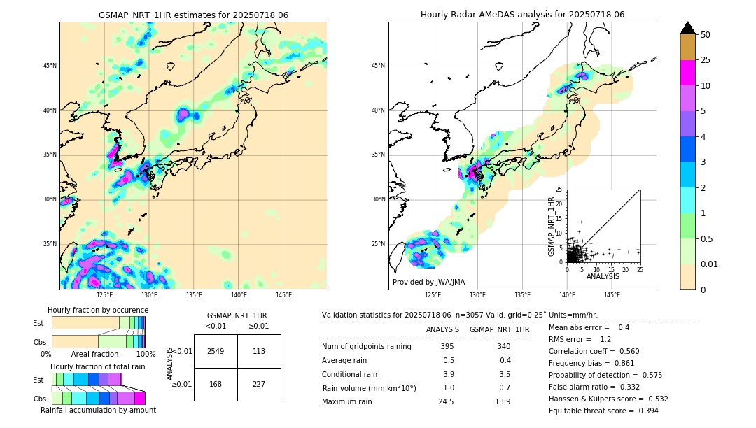 GSMaP NRT validation image. 2025/07/18 06