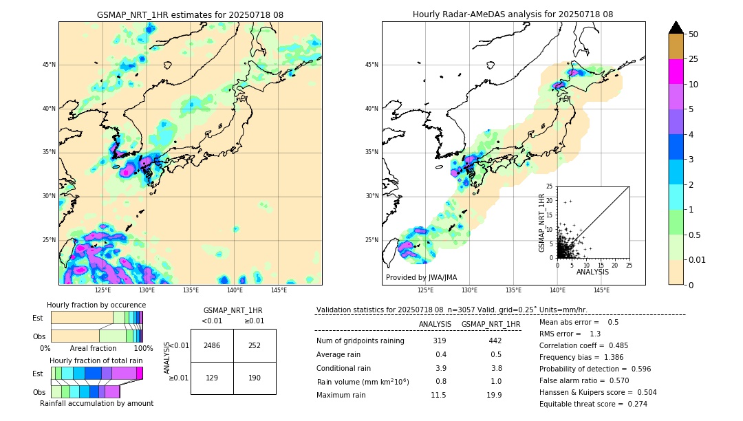 GSMaP NRT validation image. 2025/07/18 08
