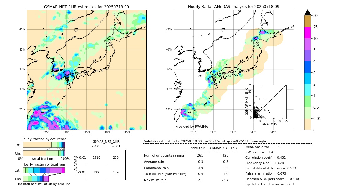 GSMaP NRT validation image. 2025/07/18 09