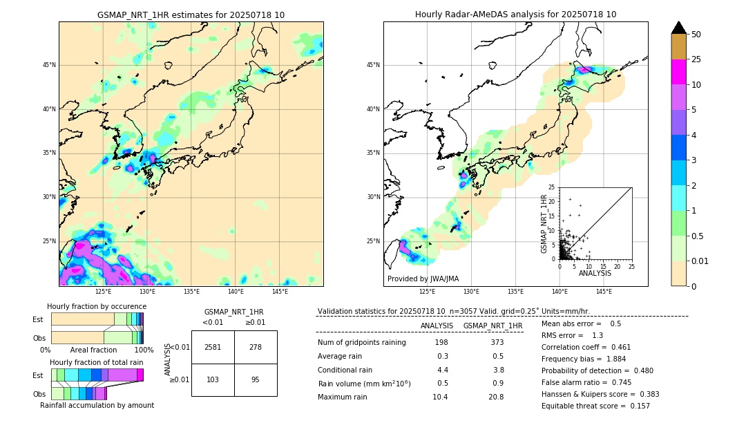 GSMaP NRT validation image. 2025/07/18 10