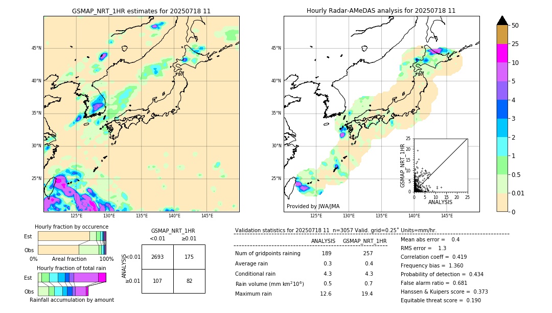 GSMaP NRT validation image. 2025/07/18 11