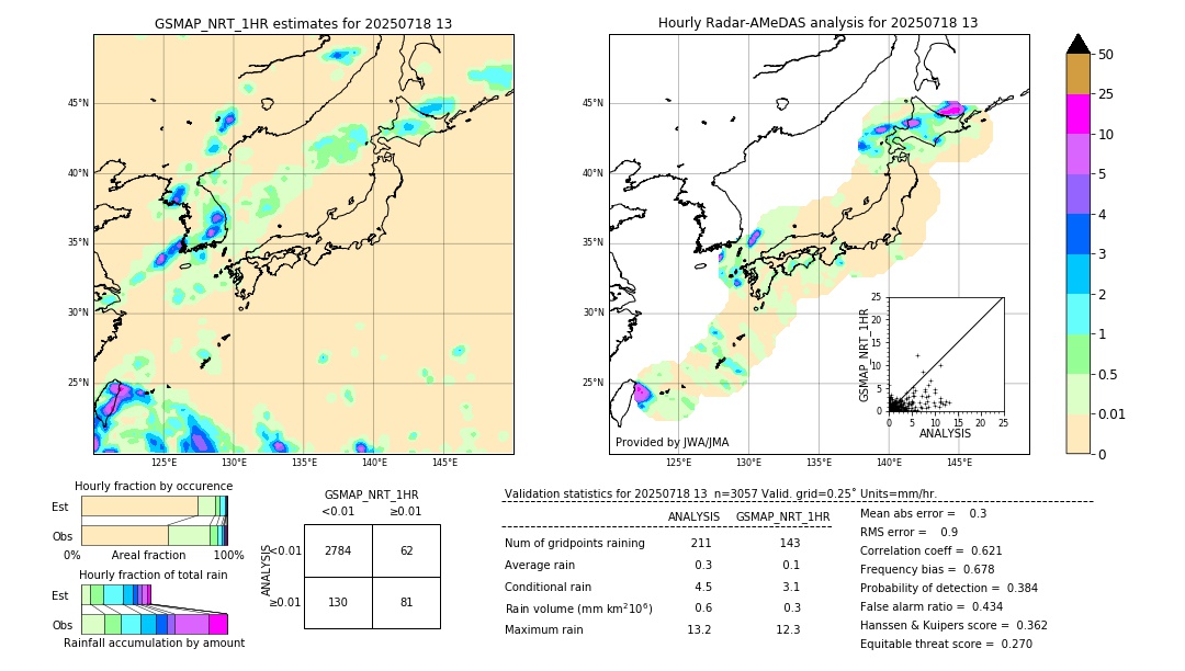 GSMaP NRT validation image. 2025/07/18 13