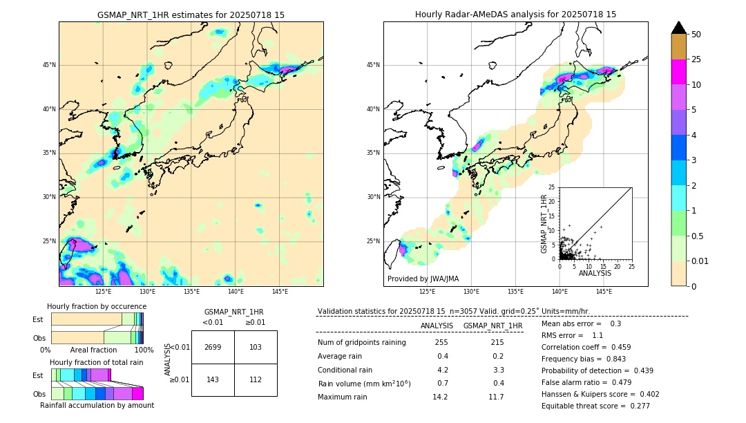 GSMaP NRT validation image. 2025/07/18 15