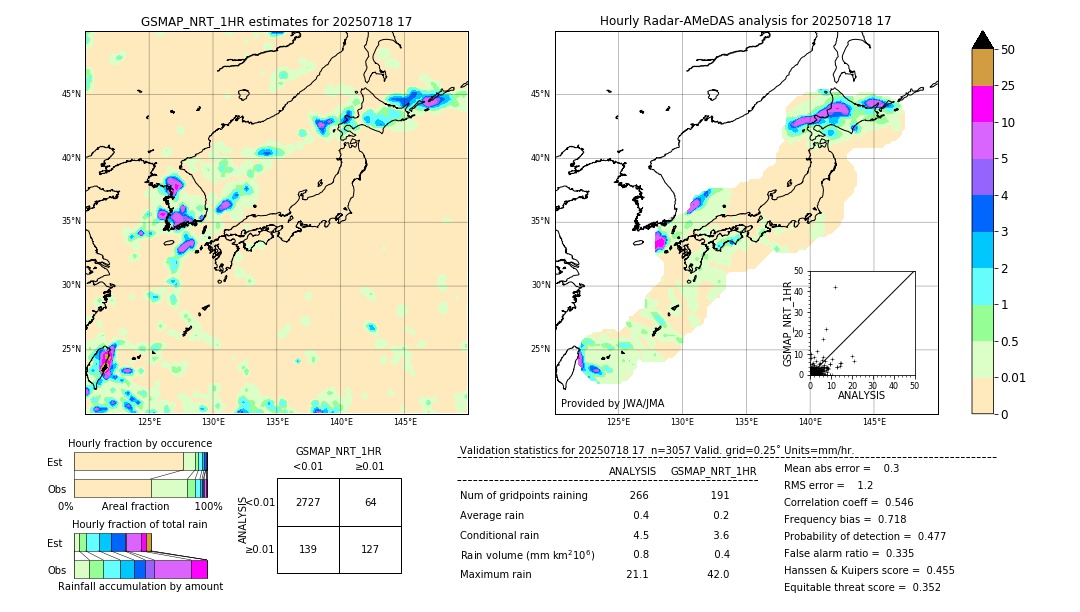 GSMaP NRT validation image. 2025/07/18 17