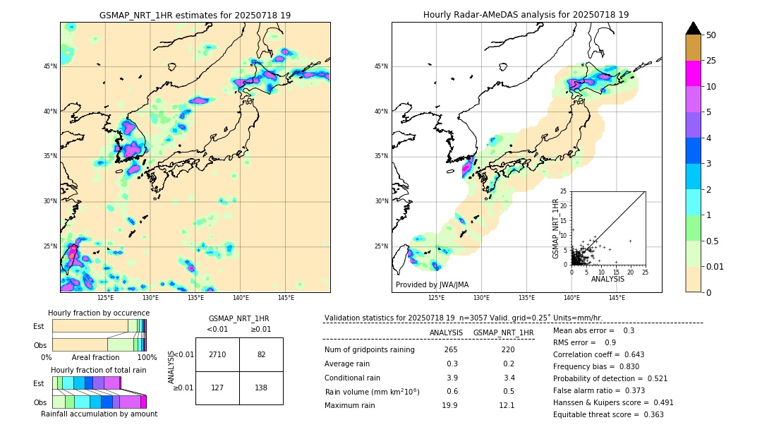 GSMaP NRT validation image. 2025/07/18 19