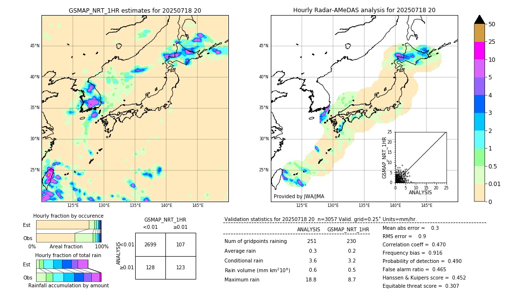 GSMaP NRT validation image. 2025/07/18 20