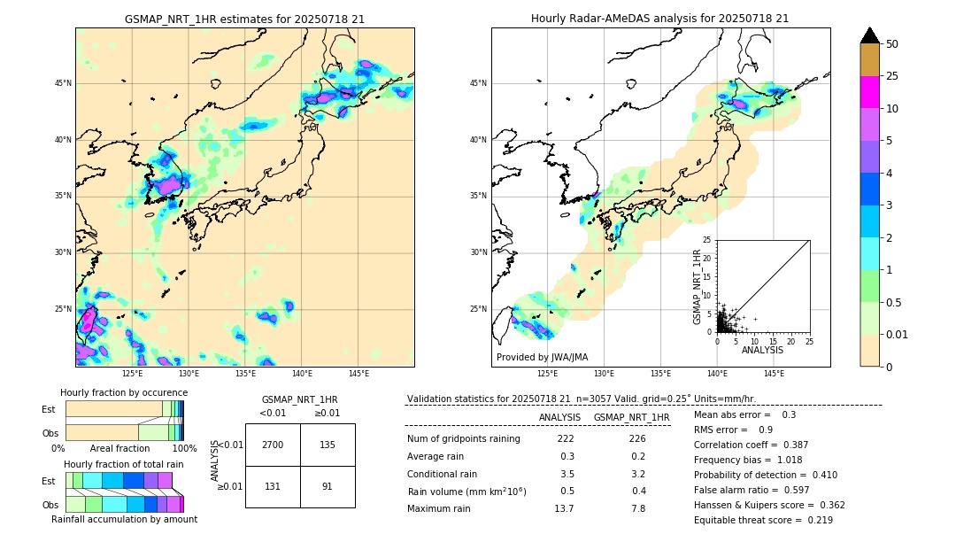 GSMaP NRT validation image. 2025/07/18 21