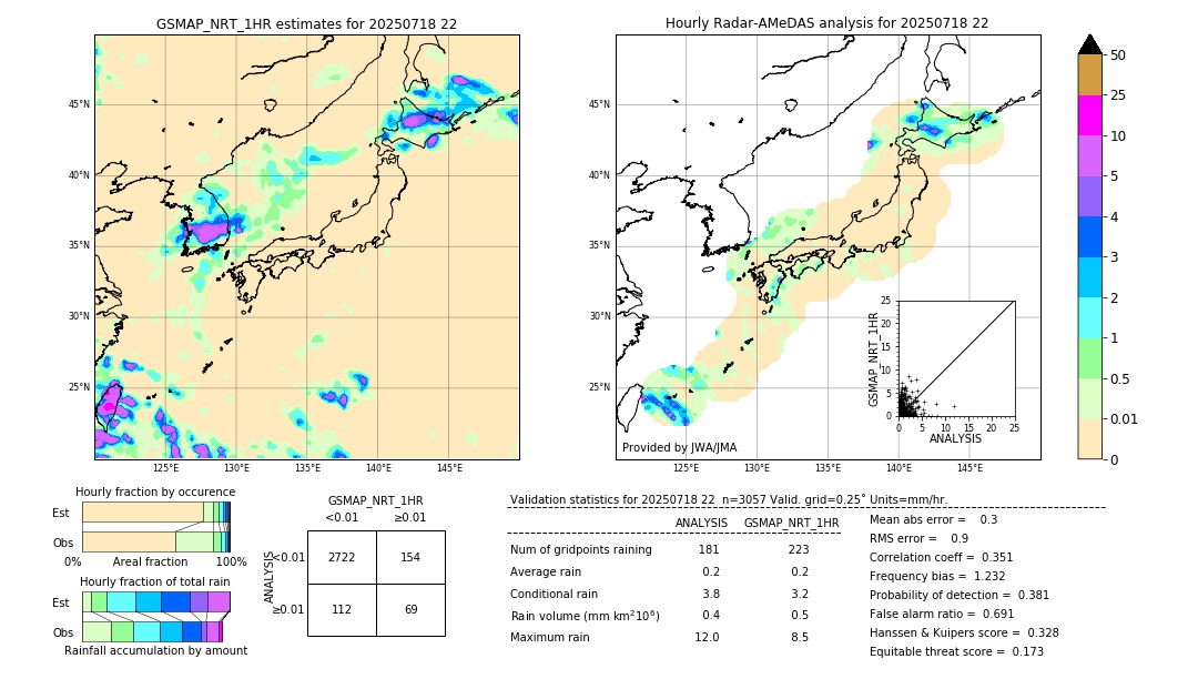 GSMaP NRT validation image. 2025/07/18 22