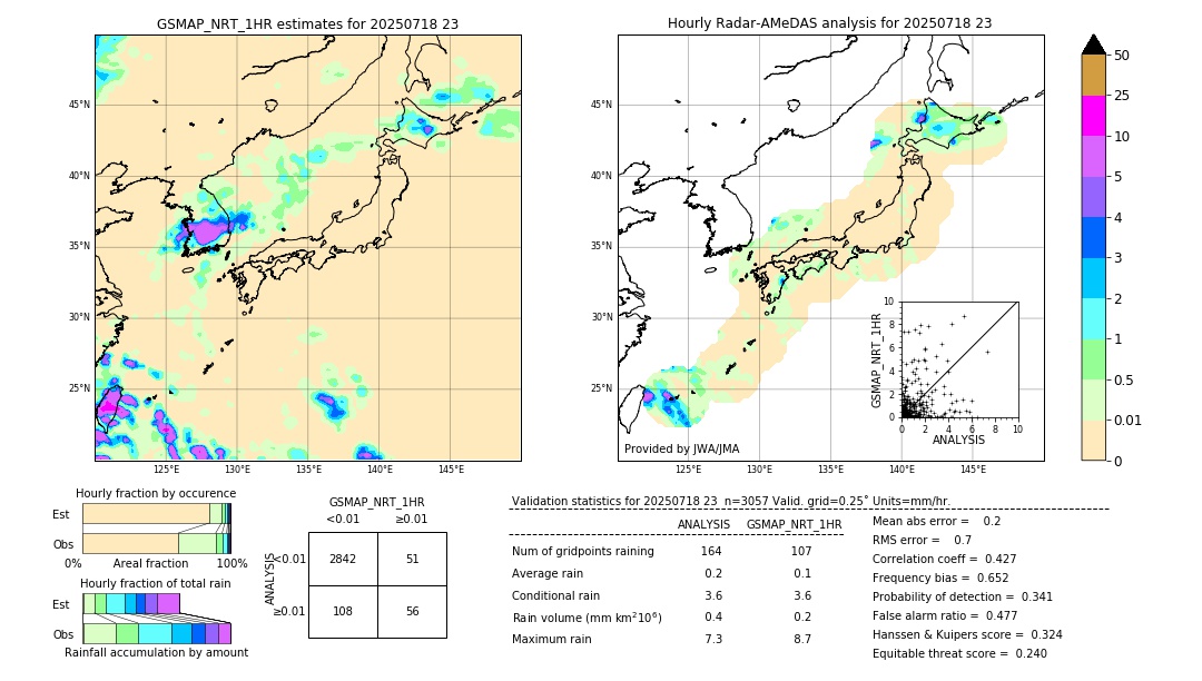GSMaP NRT validation image. 2025/07/18 23