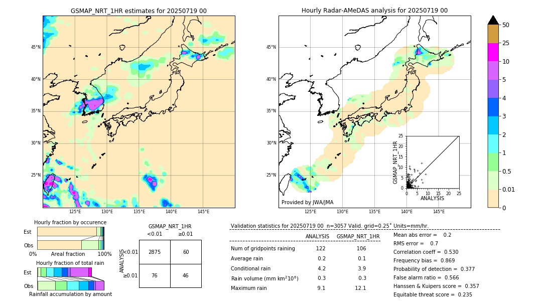 GSMaP NRT validation image. 2025/07/19 00