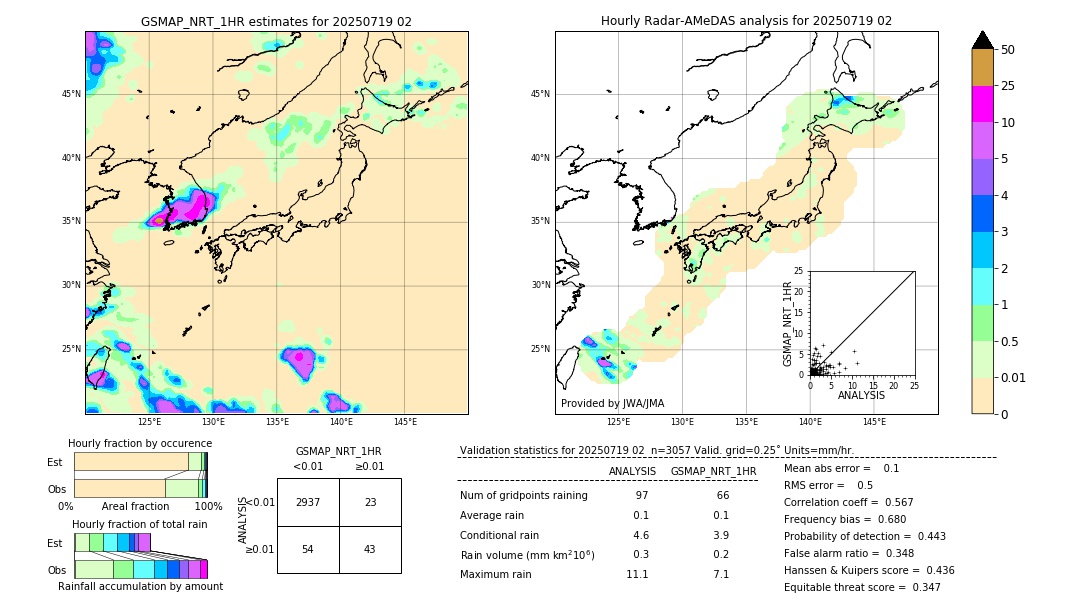 GSMaP NRT validation image. 2025/07/19 02