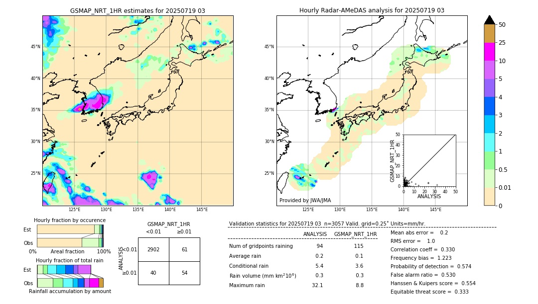 GSMaP NRT validation image. 2025/07/19 03