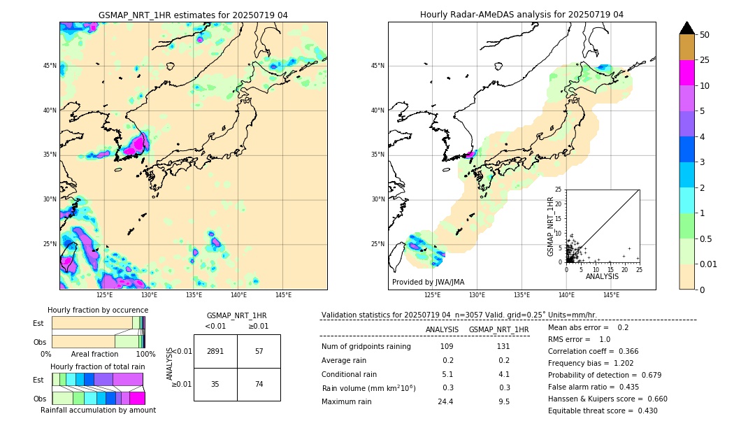 GSMaP NRT validation image. 2025/07/19 04