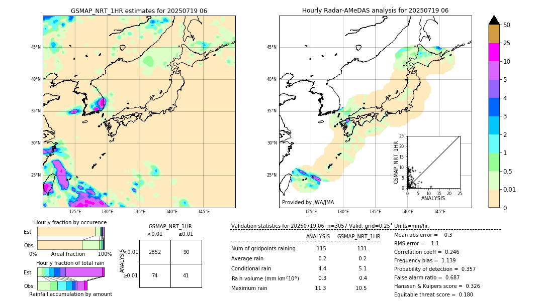 GSMaP NRT validation image. 2025/07/19 06