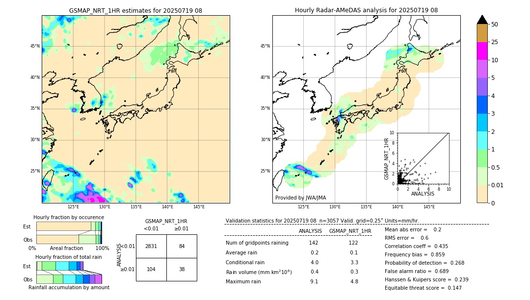 GSMaP NRT validation image. 2025/07/19 08