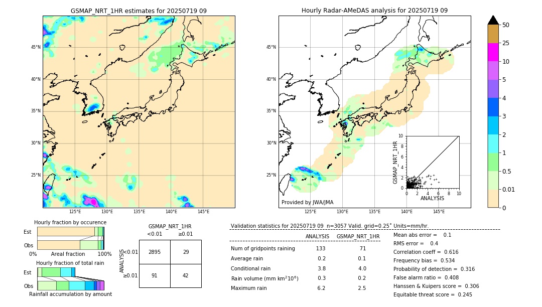 GSMaP NRT validation image. 2025/07/19 09