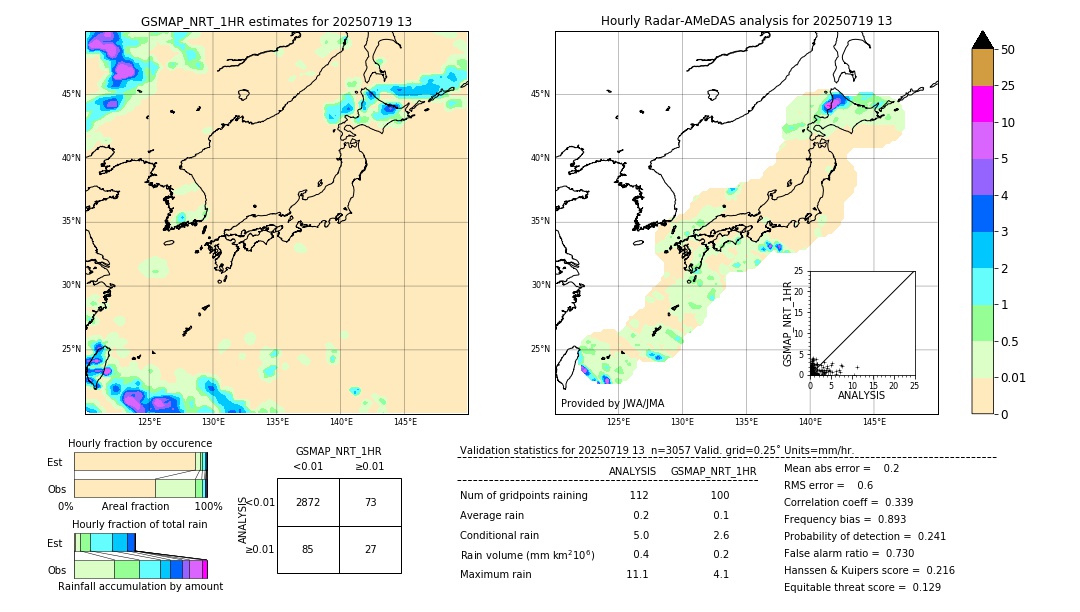 GSMaP NRT validation image. 2025/07/19 13