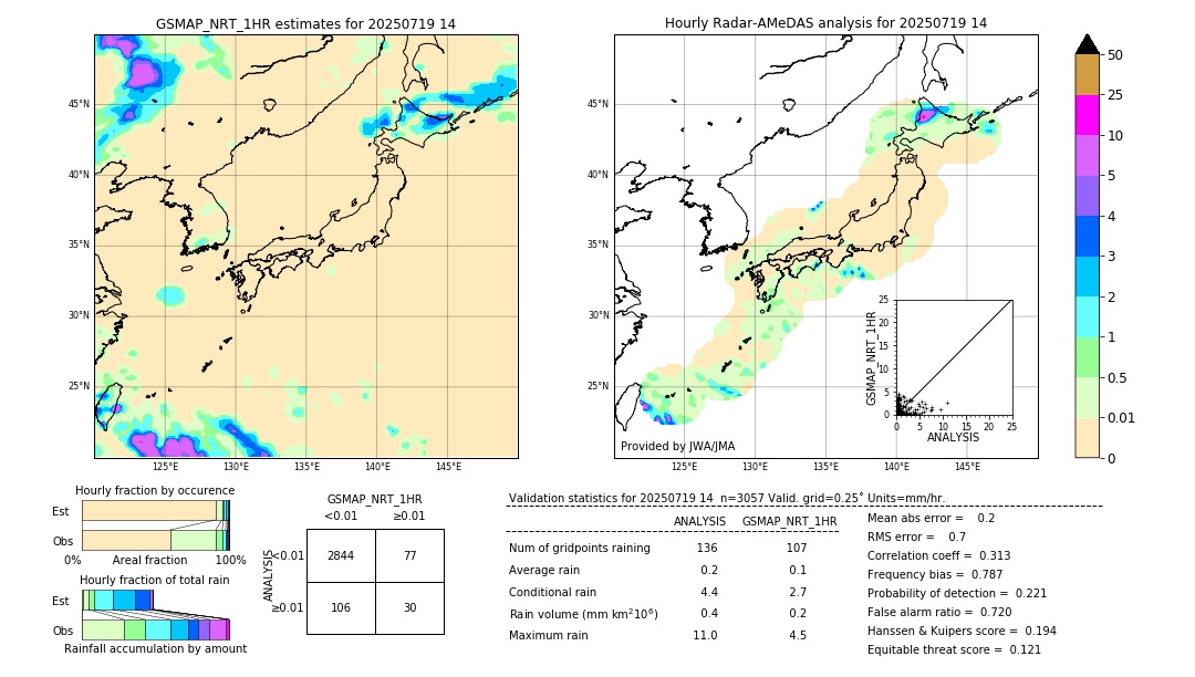 GSMaP NRT validation image. 2025/07/19 14