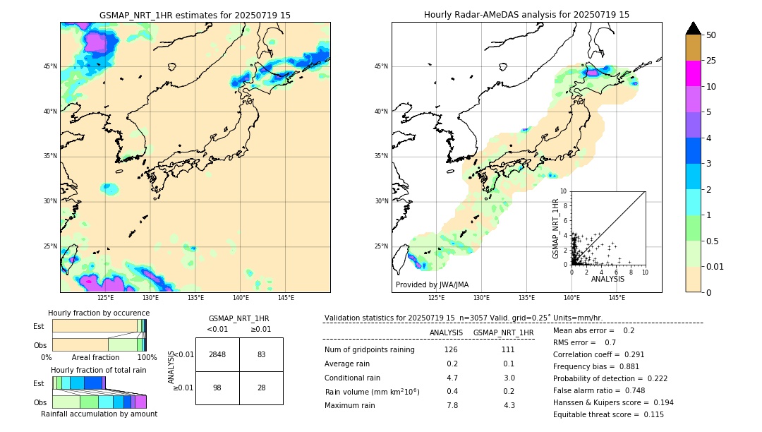 GSMaP NRT validation image. 2025/07/19 15