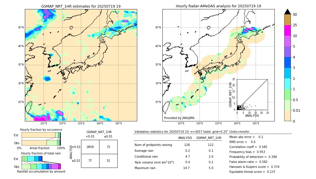 GSMaP NRT validation image. 2025/07/19 19