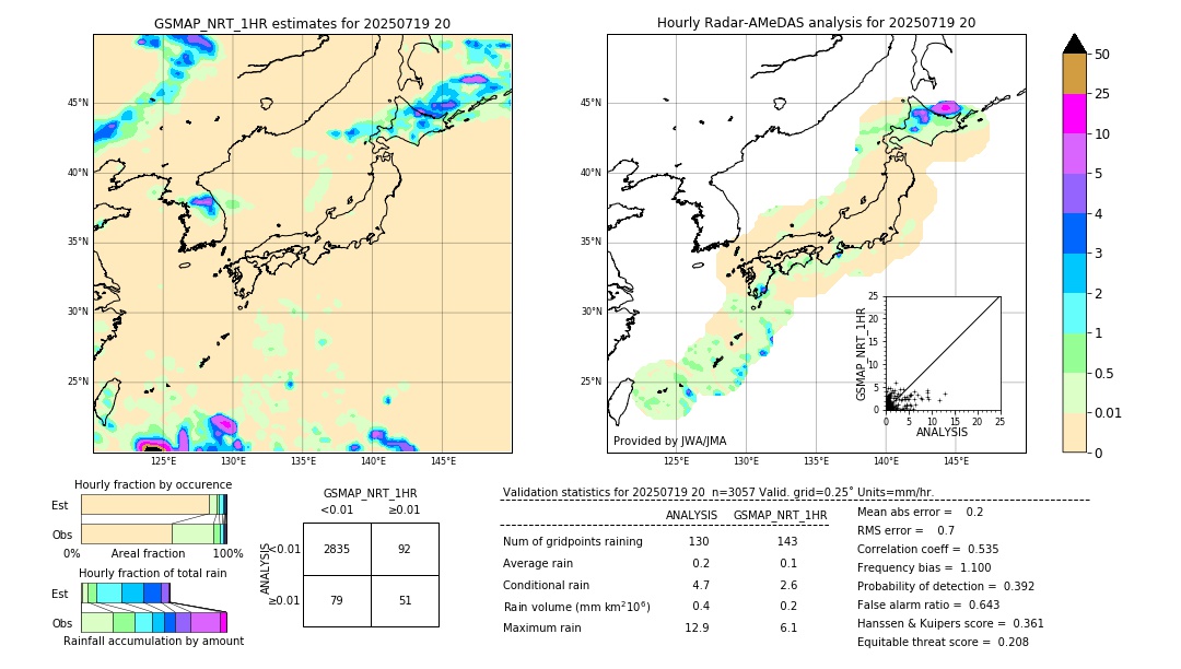 GSMaP NRT validation image. 2025/07/19 20