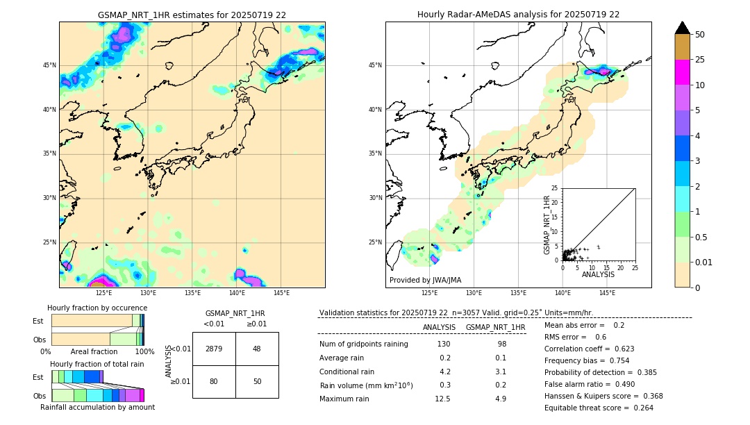 GSMaP NRT validation image. 2025/07/19 22